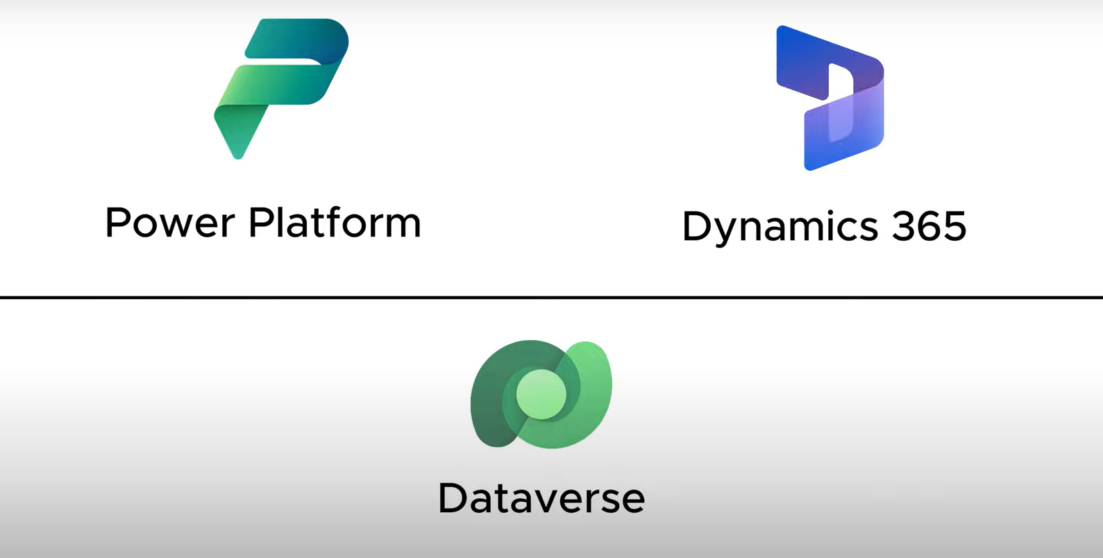 Microsoft Dataverse Explained (in details)