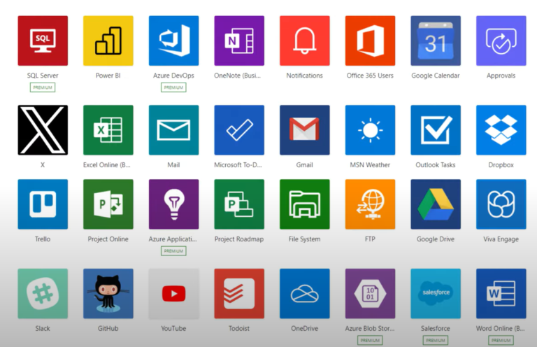 Microsoft Dataverse Explained (in details)